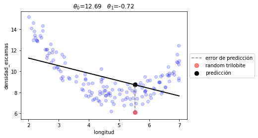 ../_images/NOTES 07.02 - DESIGNING ML ALGORITHMS_16_1.png